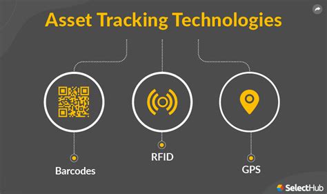 rfid vs. wifi tracking|A Comprehensive Guide to Asset Tracki.